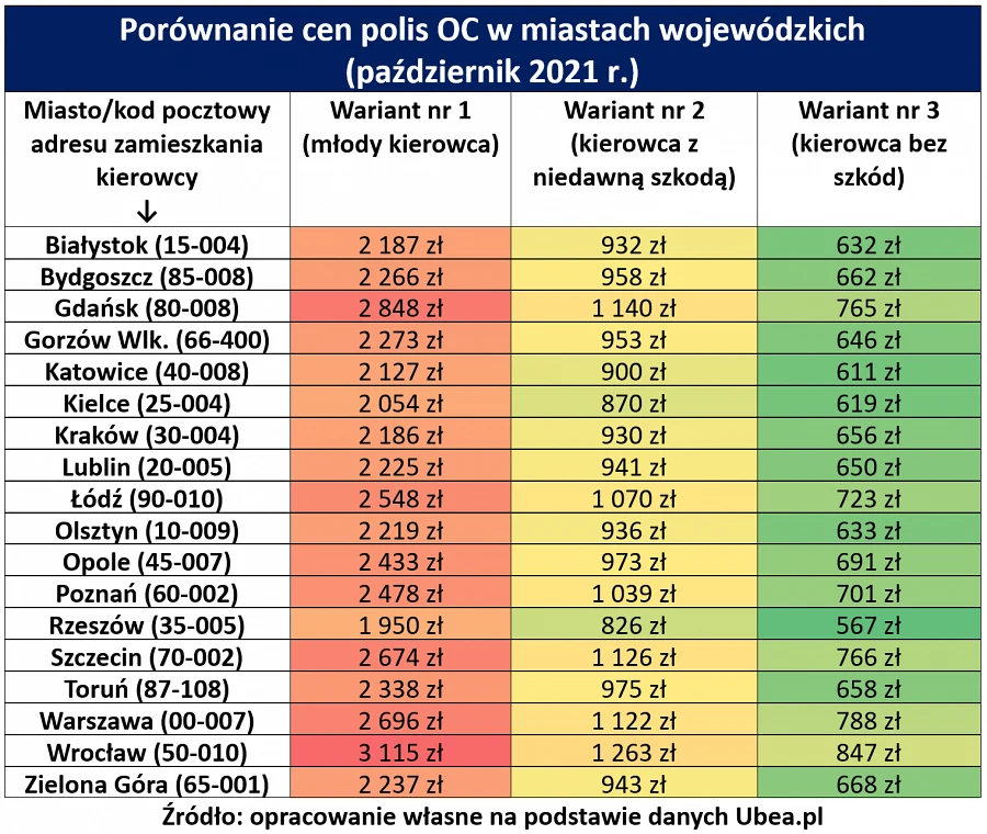 W których miastach kierowcy płacą największe składki za OC? W których miastach kierowcy płacą największe składki za OC?