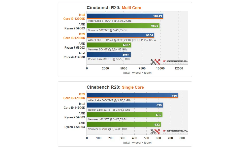 Intel Core i9-12900K Intel Core i9-12900K
