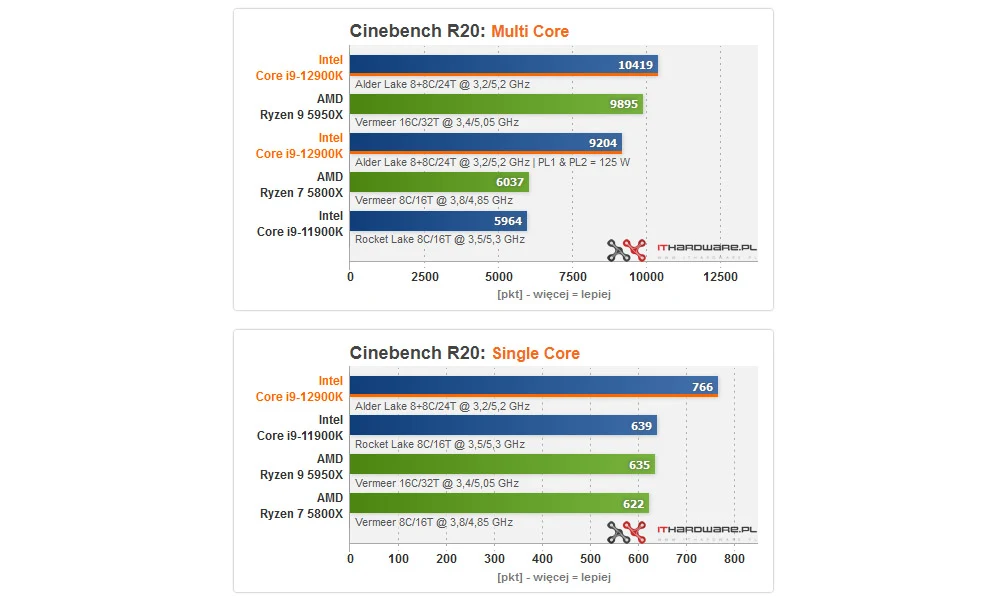 Intel Core i9-12900K