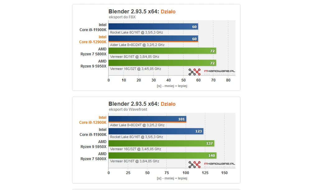 Intel Core i9-12900K Intel Core i9-12900K