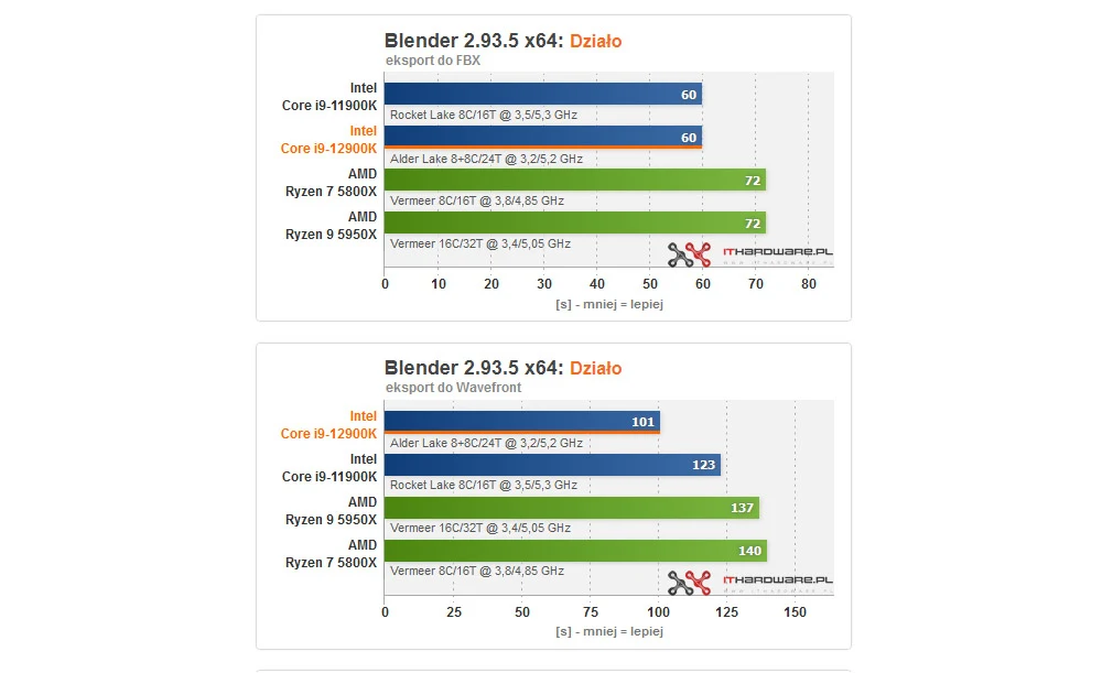 Intel Core i9-12900K