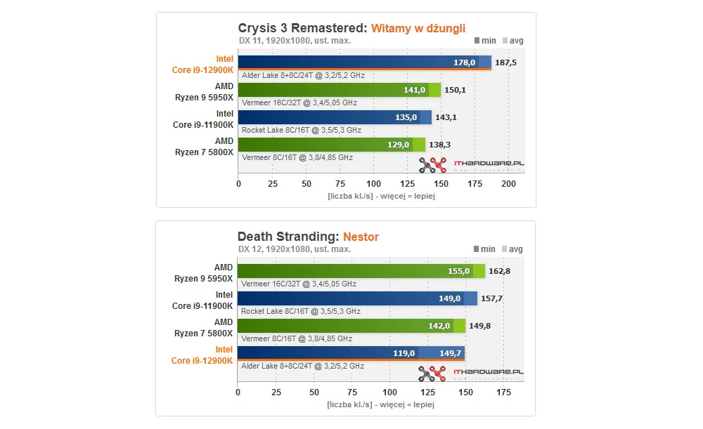 Intel Core i9-12900K Intel Core i9-12900K