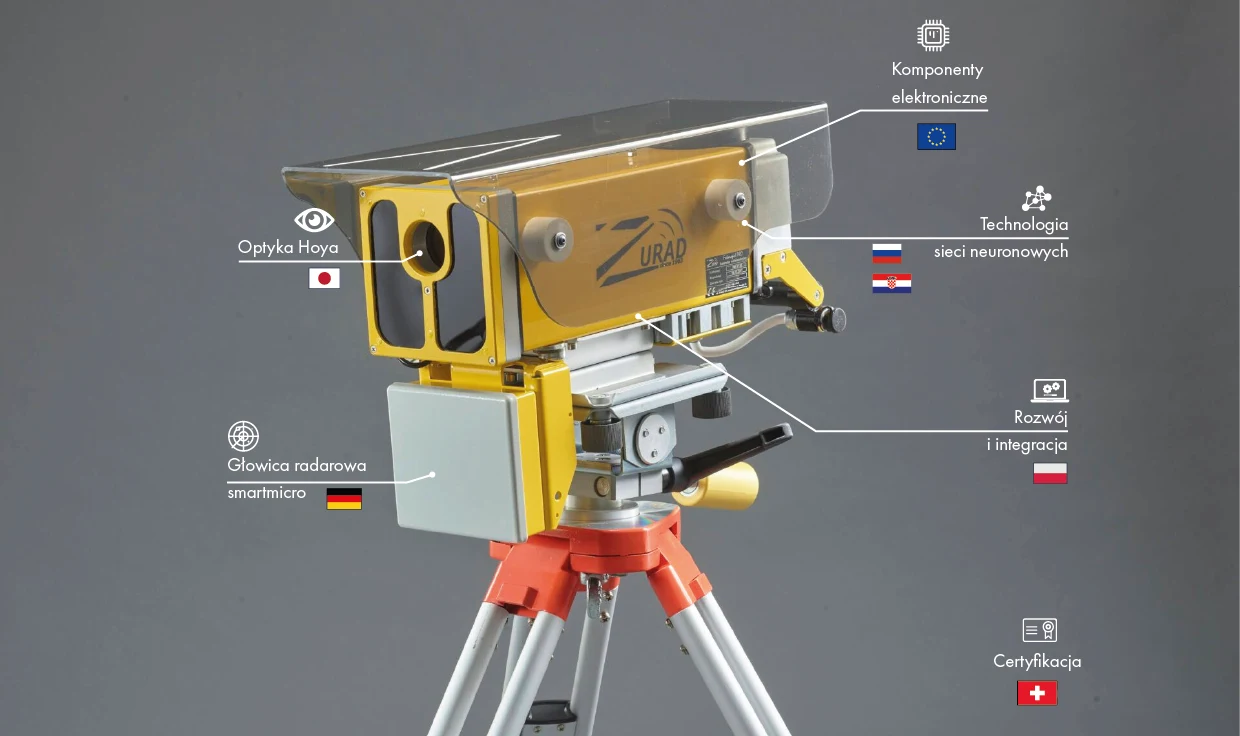 Radar śledzący Fotorapid Pro. Źródło: ZURAD