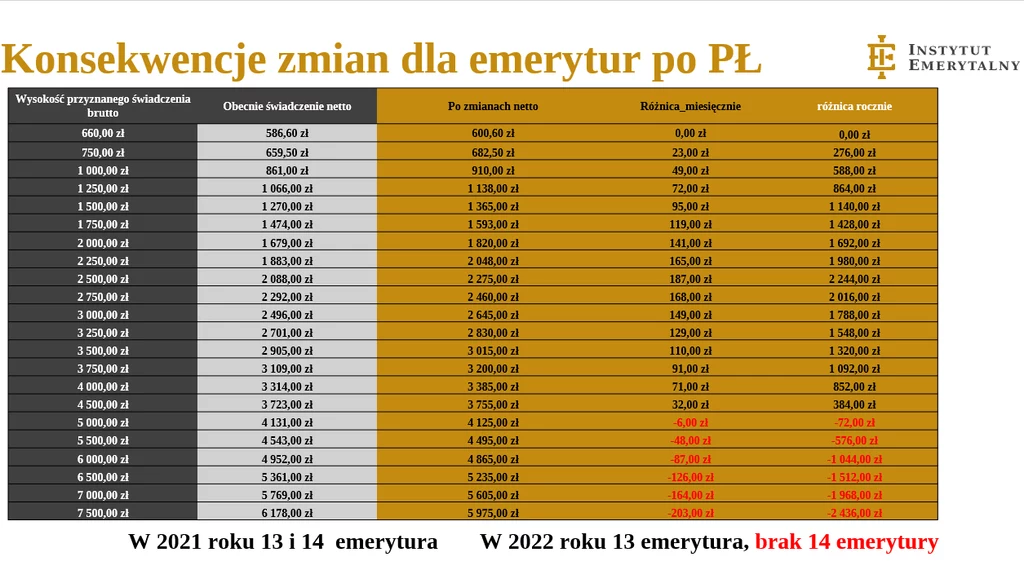 Instytut Emerytalny 