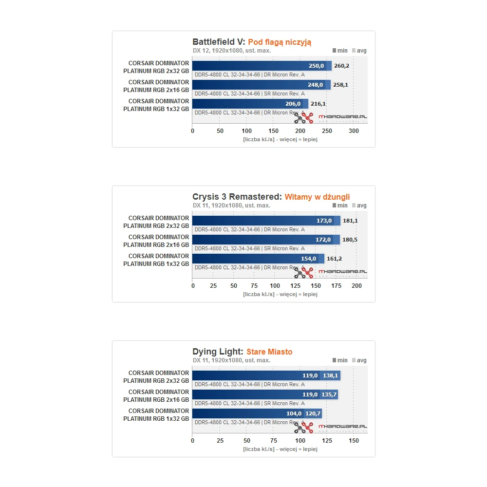 pamięć RAM pamięć RAM