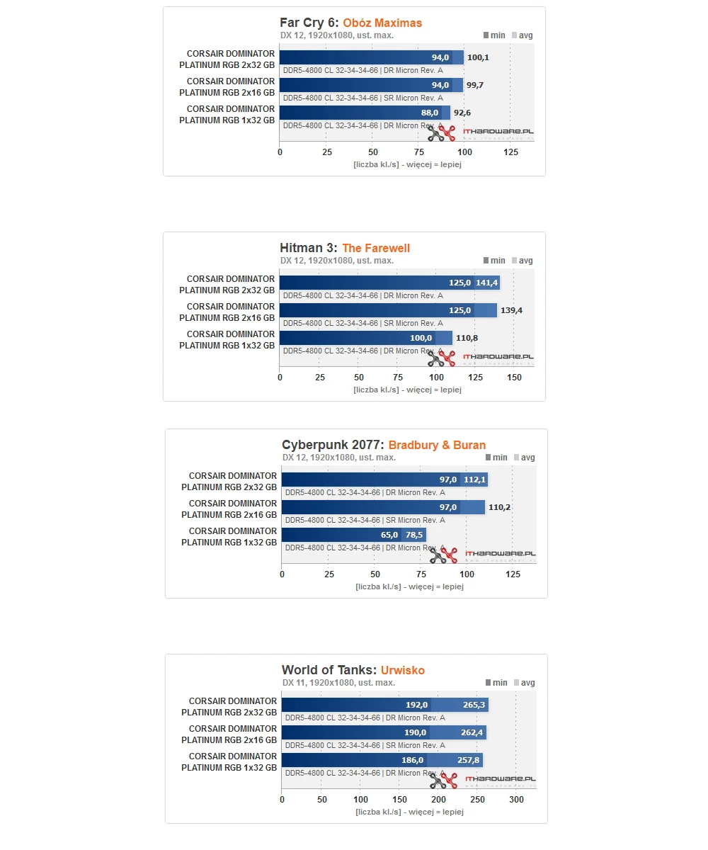 pamięć RAM pamięć RAM