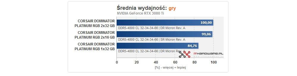 pamięć RAM pamięć RAM