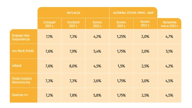 Co dalej z inflacją i PKB? - prognozy ekonomistów