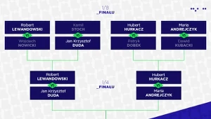 Drabinka plebiscytu As Sportu 2021