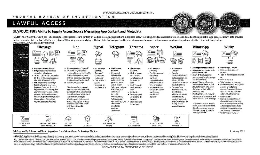 Lista FBI wyjaśniająca zasady współpracy z szyfrowanymi komunikatorami - Property of the People