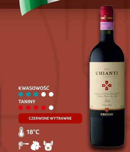 Wino Chianti
