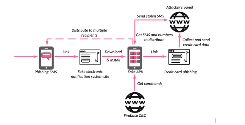 Schemat działania cyberataku