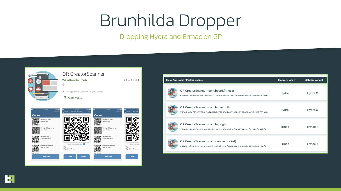 Trojany Hydra i Ermac zagrażają również polskim użytkownikom - ThreatFabric Trojany Hydra i Ermac zagrażają również polskim użytkownikom - ThreatFabric