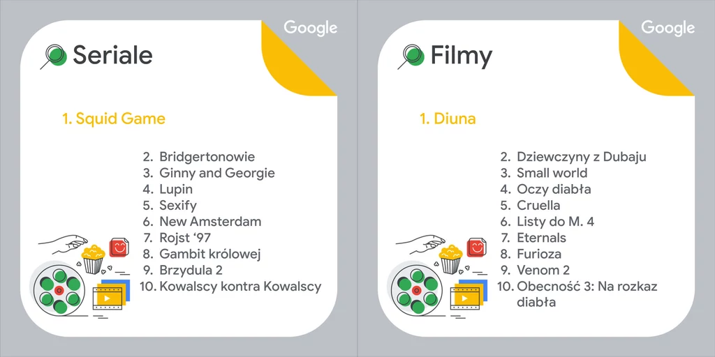 Polskie top 10 filmów i seriali - Google