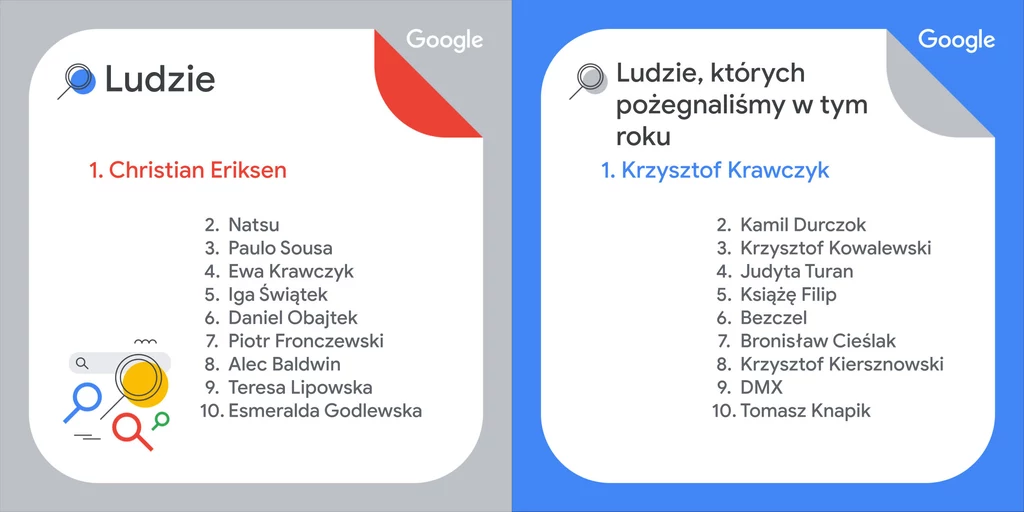 Polskie wyszukiwania Ludzie i Ludzie, którzy odeszli - Google