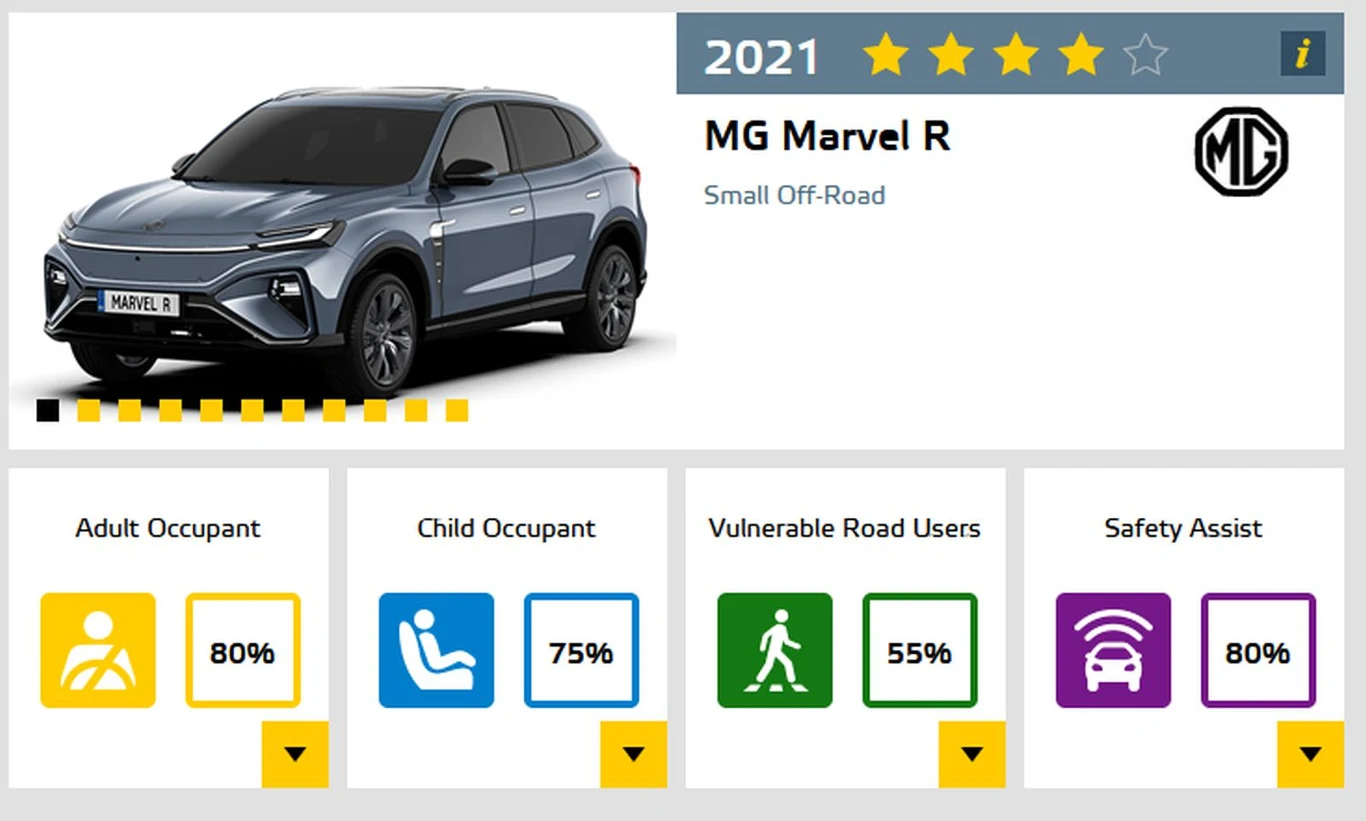 MG Marvel R - 4 gwiazdki w testach Euro NCAP