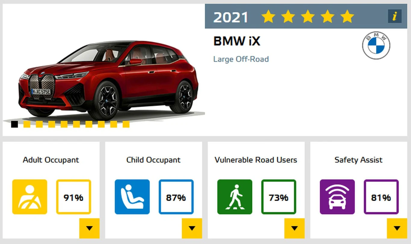 BMW iX - 5 gwiazdek w testach Euro NCAP
