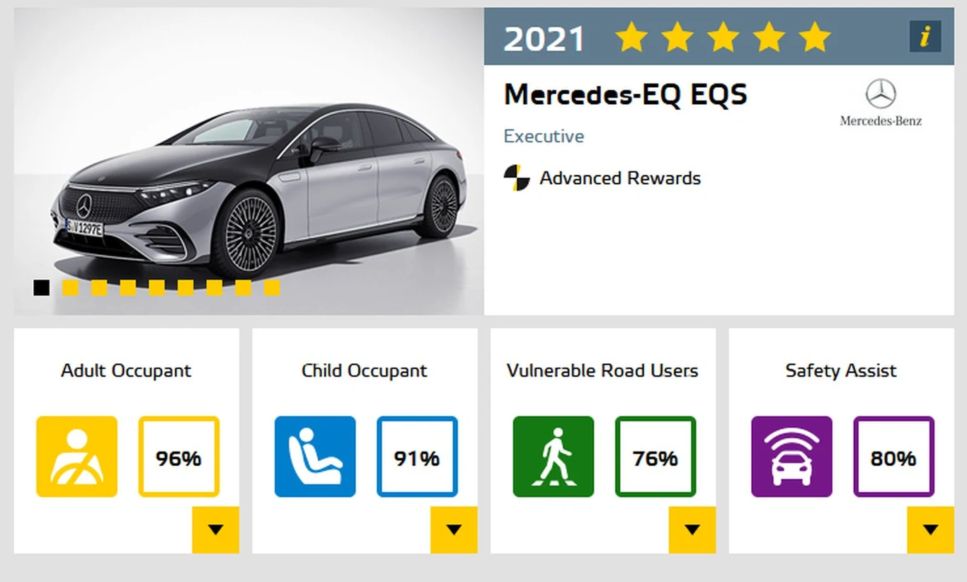 Mercedes-EQ EQS - 5 gwiazdek w testach Euro NCAP