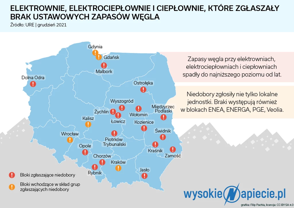Źródło: WysokieNapiecie 