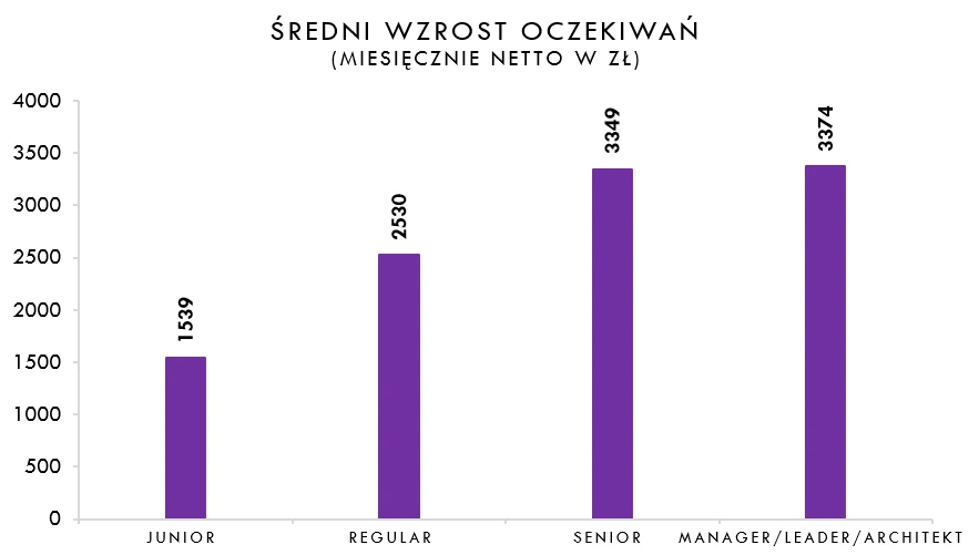 Źródło: Antal Market Research Źródło: Antal Market Research