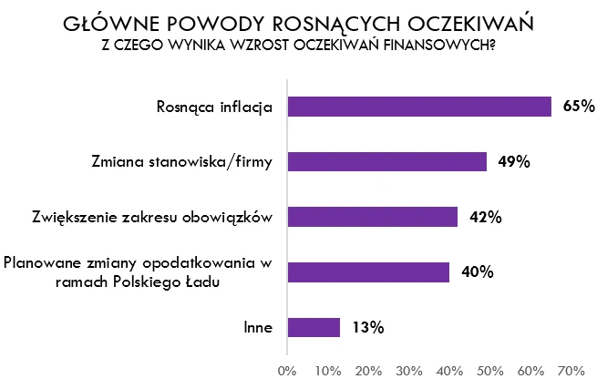 Źródło: Antal Market Research Źródło: Antal Market Research