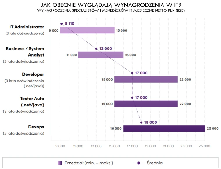 Źródło: Antal Market Research Źródło: Antal Market Research