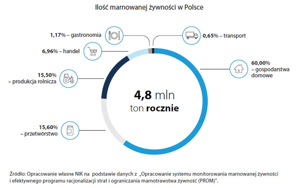 Grafik za NIK.gov.pl 