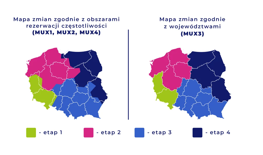 Zmiany w naziemnej telewizji cyfrowej wprowadzane będą w czterech etapach, w drugim kwartale 2022 roku. 