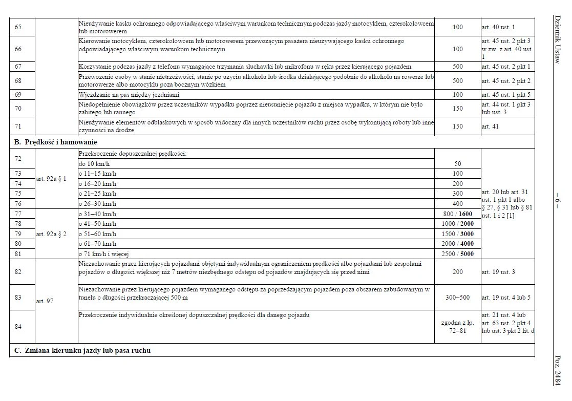 Taryfikator mandatów na 2022 rok