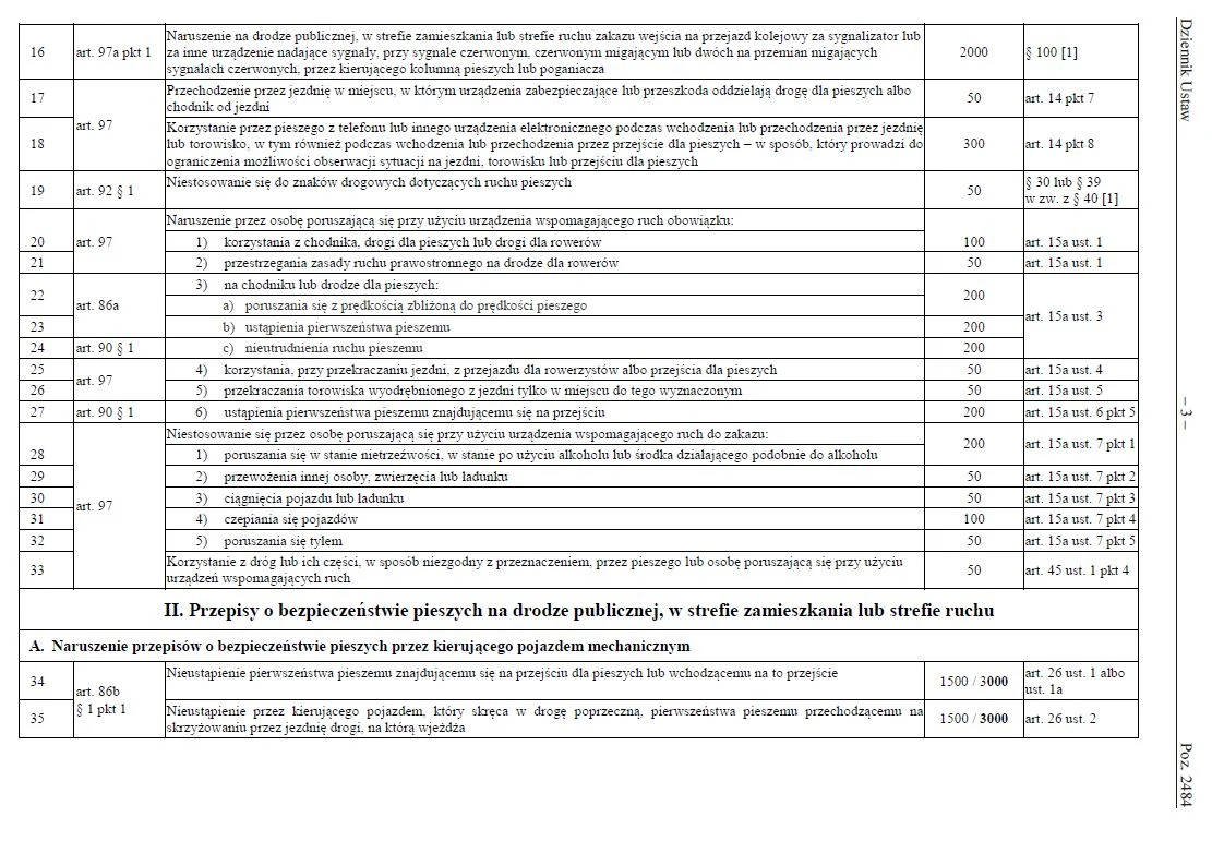 Taryfikator mandatów na 2022 rok