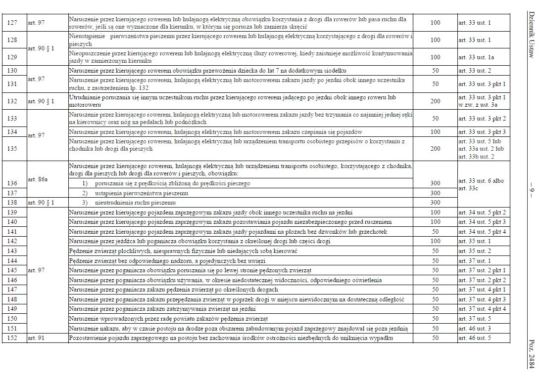 Taryfikator mandatów na 2022 rok