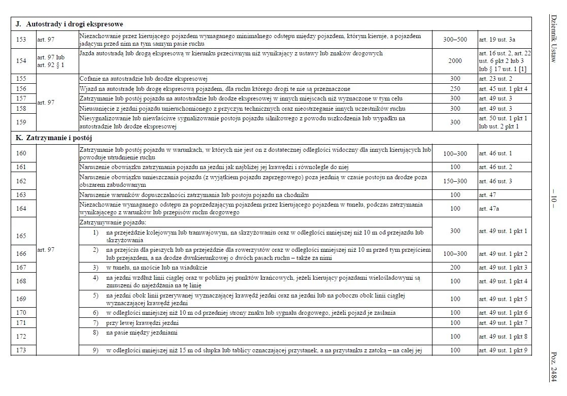 Taryfikator mandatów na 2022 rok
