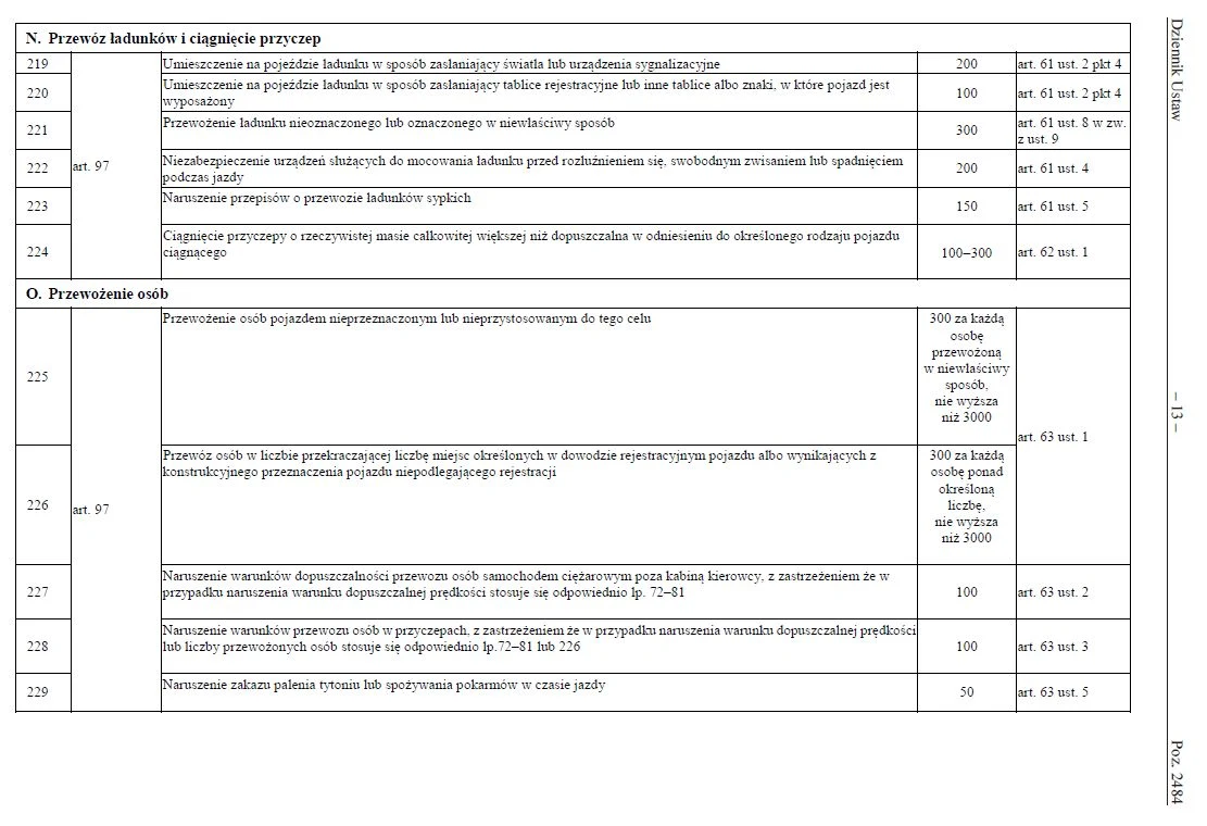 Taryfikator mandatów na 2022 rok