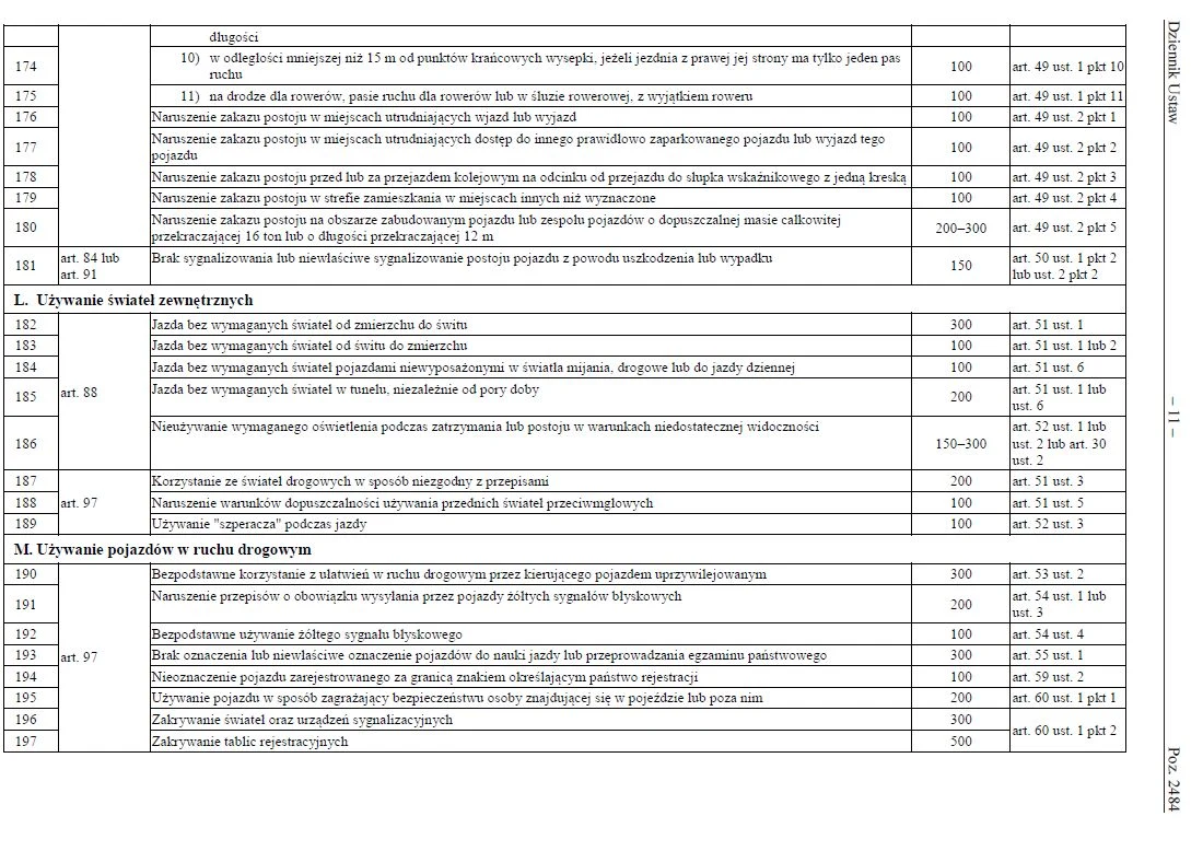 Taryfikator mandatów na 2022 rok