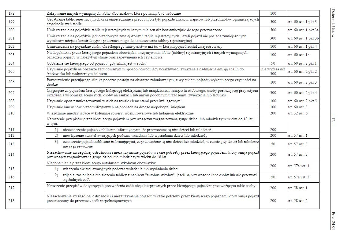 Taryfikator mandatów na 2022 rok