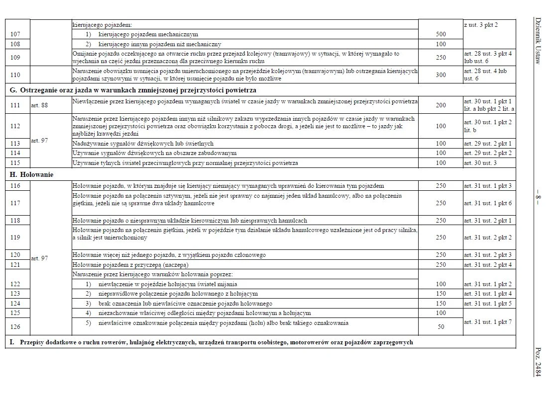 Taryfikator mandatów na 2022 rok
