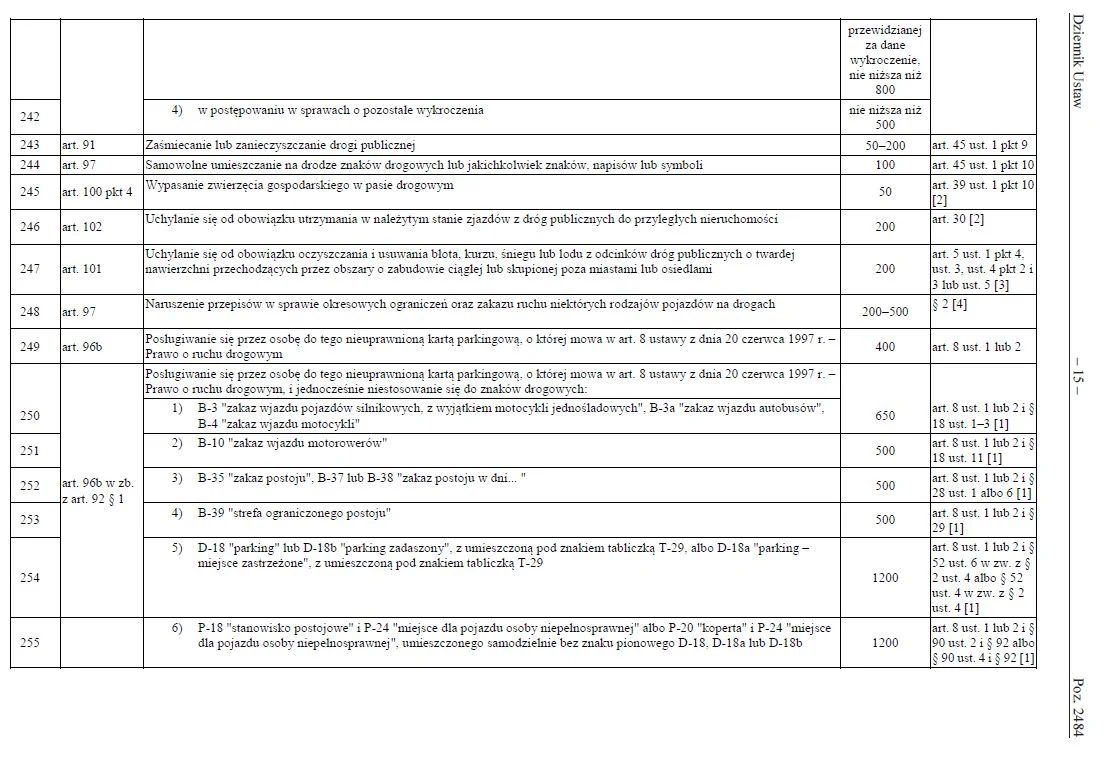 Taryfikator mandatów na 2022 rok