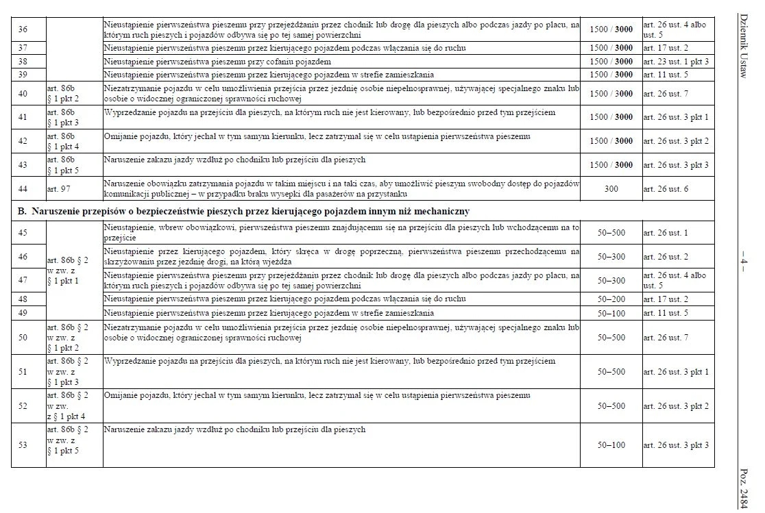 Taryfikator mandatów na 2022 rok