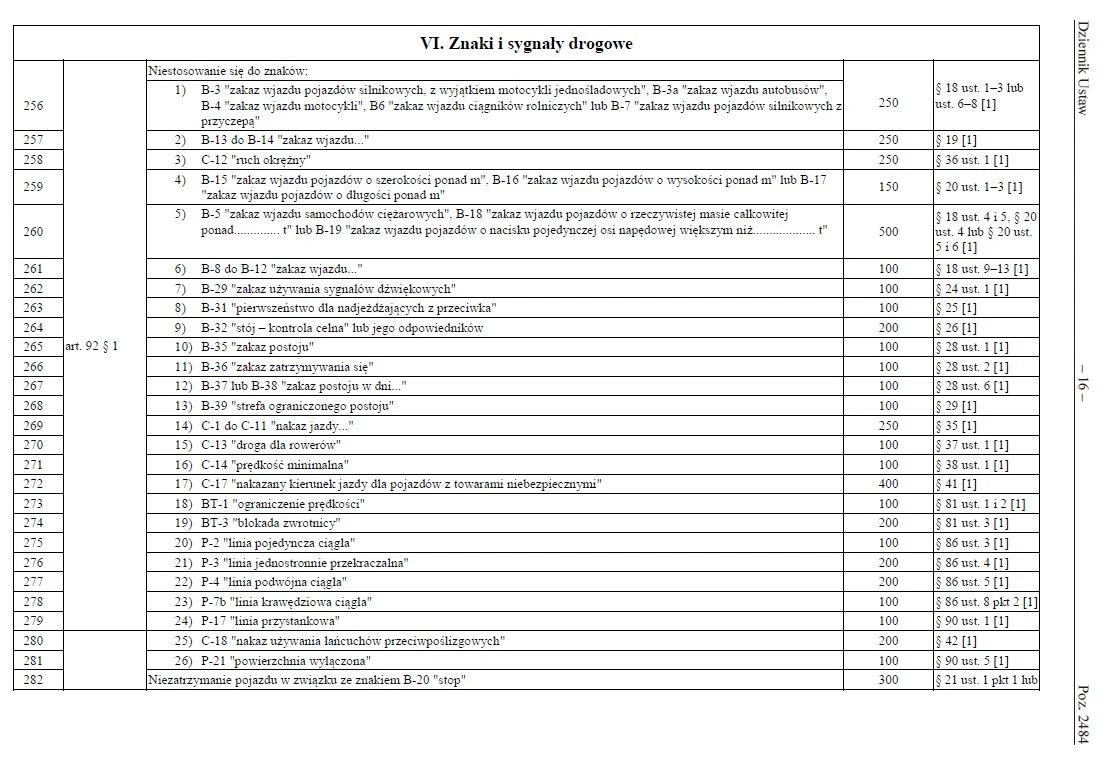 Taryfikator mandatów na 2022 rok