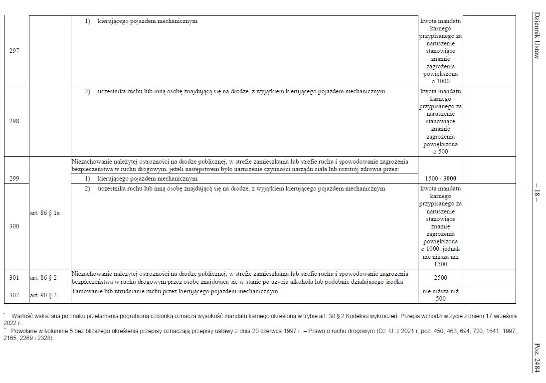 Taryfikator mandatów na 2022 rok