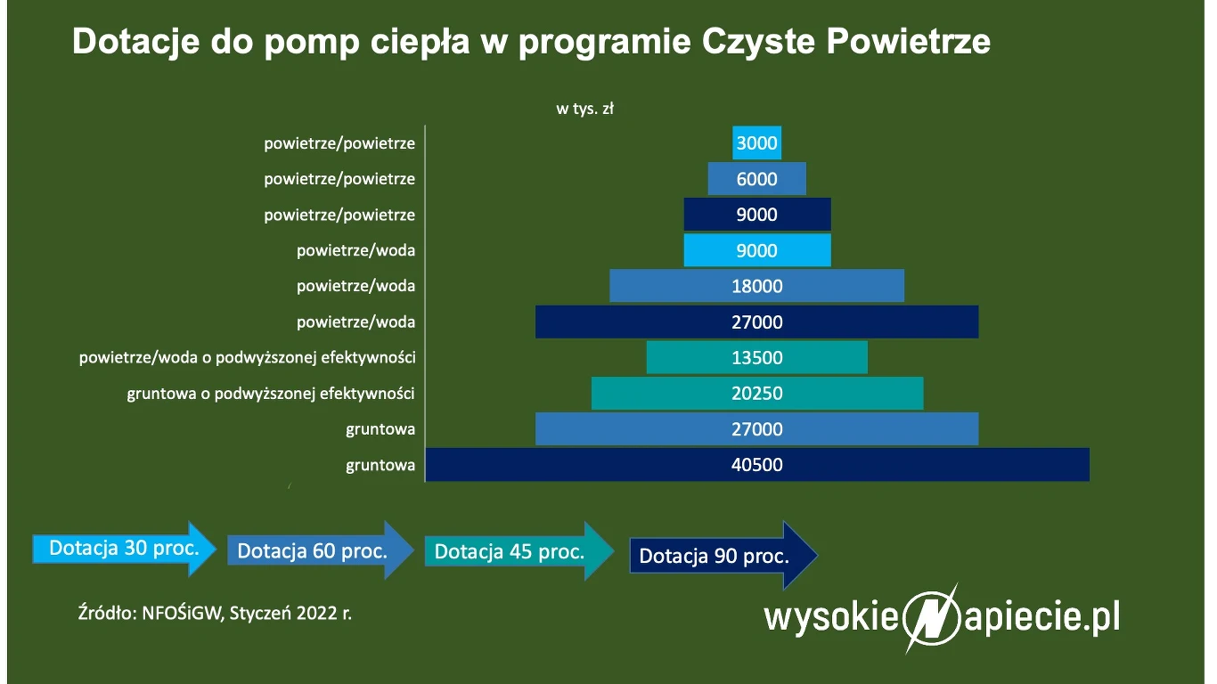 Źródło: WysokieNapiecie Źródło: WysokieNapiecie