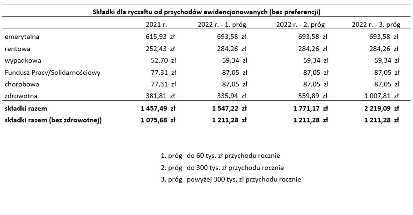 Wyliczenia Łukasz Kozłowski, FPP