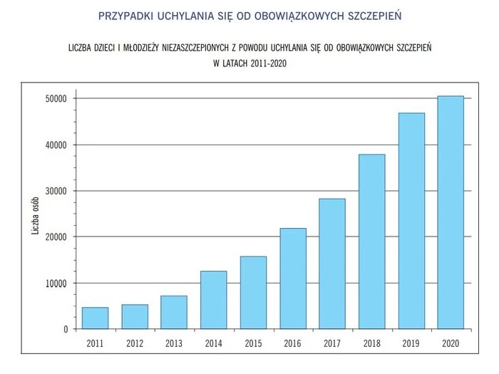 Źródło danych: Biuletyny roczne "Szczepienia ochronne w Polsce" Źródło danych: Biuletyny roczne "Szczepienia ochronne w Polsce"
