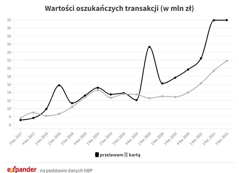 Oszystwa na dane największym problemem 