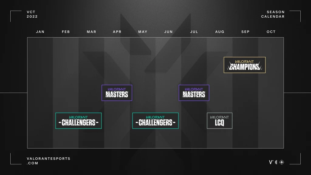 valorantesports.com