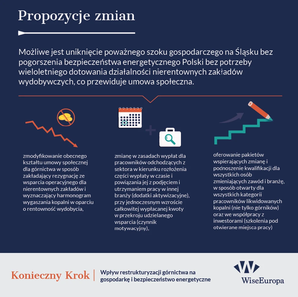 Możliwe jest uniknięcie poważnego szoku gospodarczego bez wspierania nierentownych zakładów.