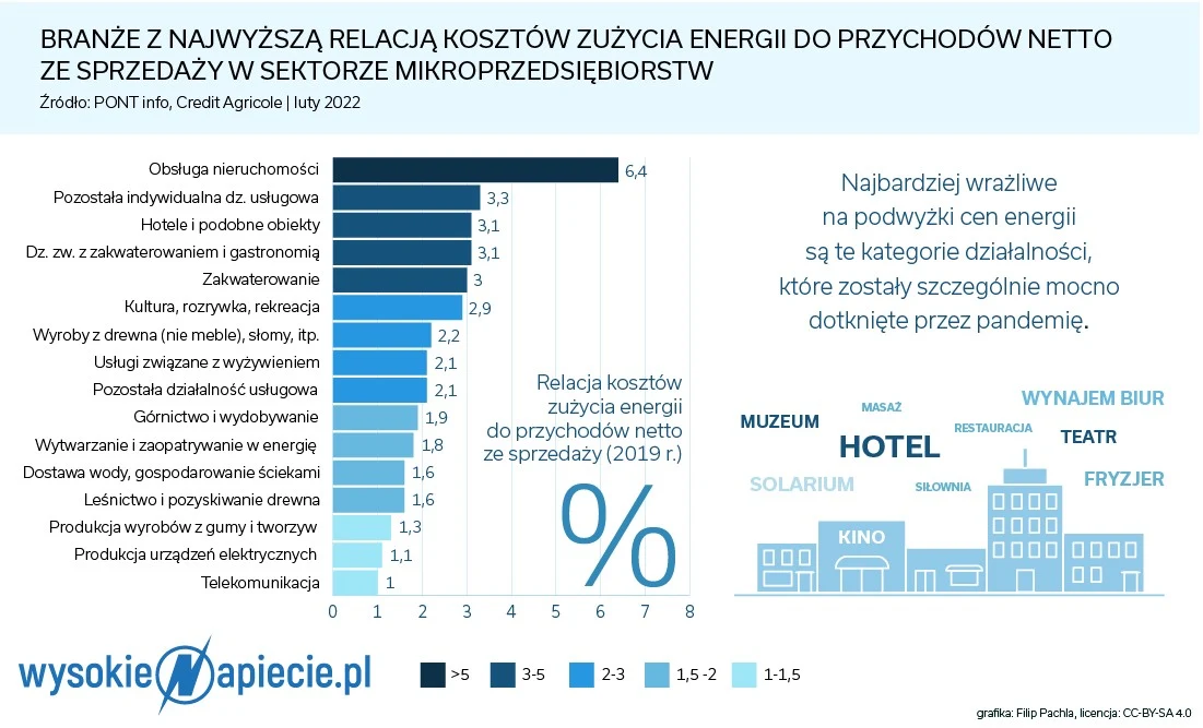 Źródło: WysokieNapiecie