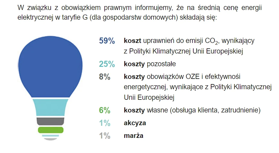 Fragment maila wysyłanego do klientów przez Tauron i PGE Obrót. Fragment maila wysyłanego do klientów przez Tauron i PGE Obrót.