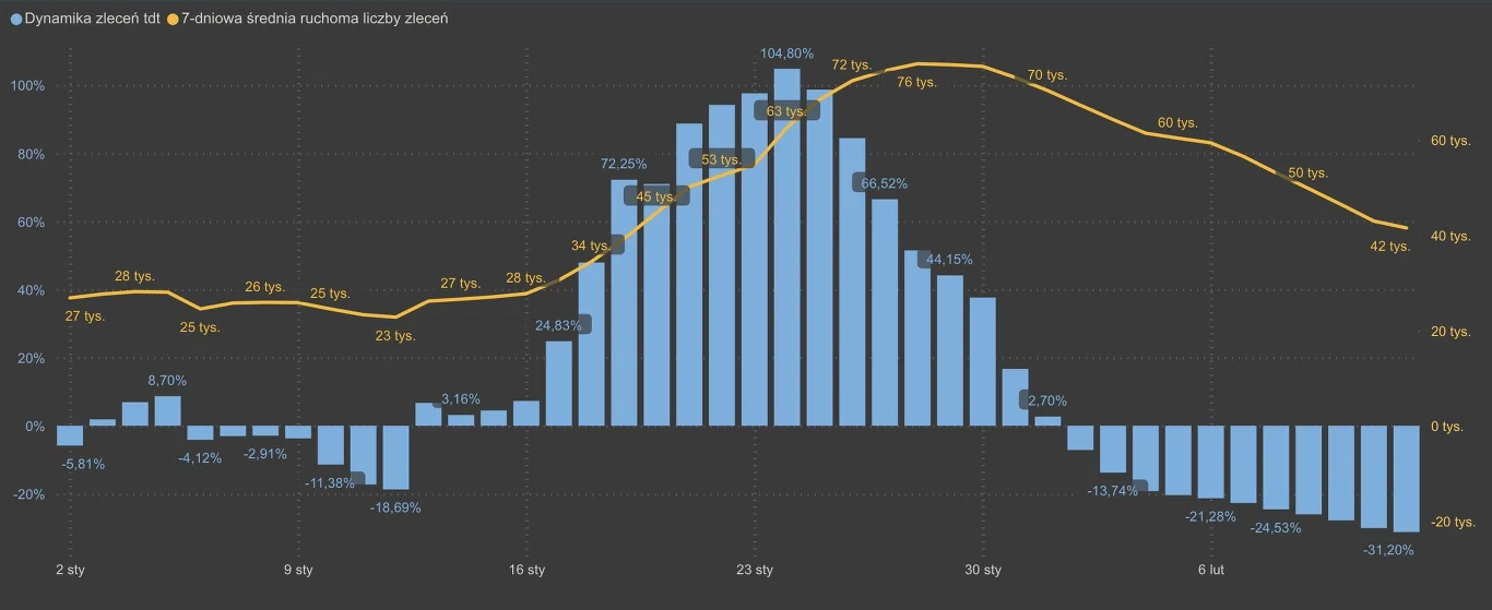 Wykres zaprezentowany przez Adama Niedzielskiego