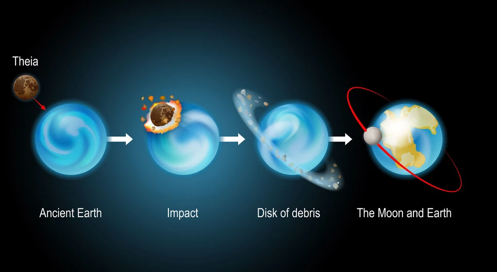 Formowanie Księżyca według teroii wielkiego zderzenia